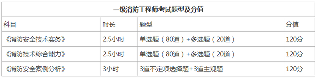 新疆二級消防工程師報名時間新疆二級消防工程師報名時間表  第2張