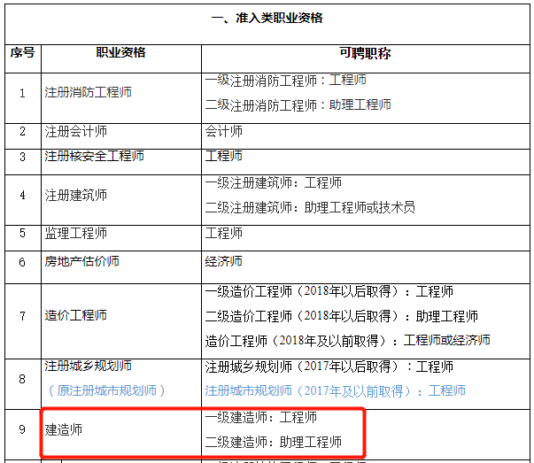 結(jié)構(gòu)工程師需要掌握的知識(shí)結(jié)構(gòu)工程師最不值錢(qián)  第1張