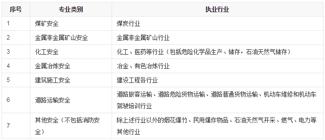 安全工程師資格證查詢安全工程師證書(shū)查詢  第2張
