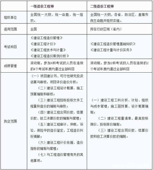 二建注冊結構工程師報名時間,2022注冊結構工程師報名時間  第1張