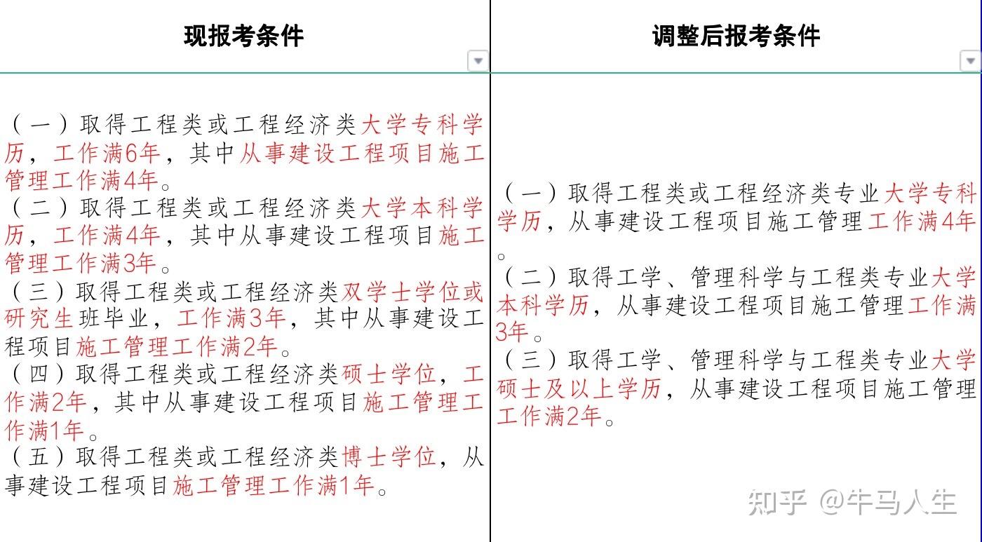 注冊一級建造師和一級建造師有什么區(qū)別嗎,注冊一級建造師和一級建造師有什么區(qū)別  第2張