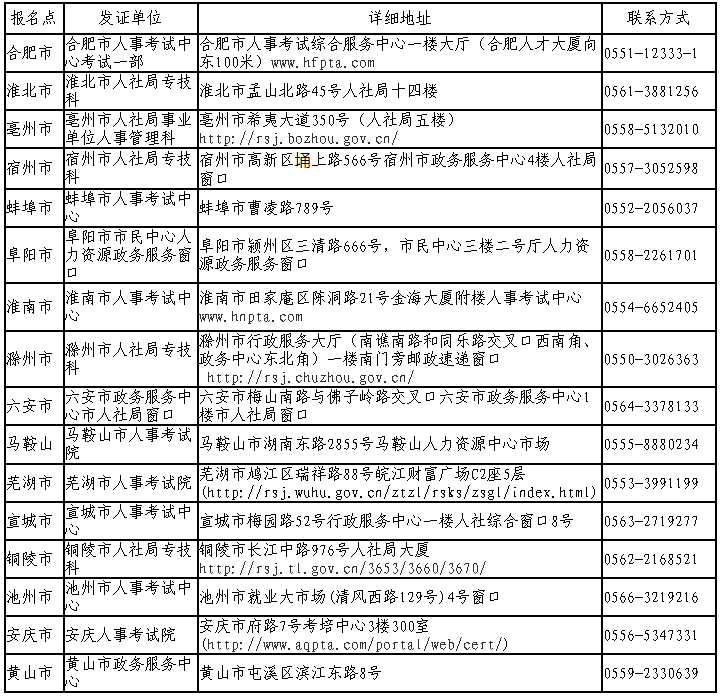 食品安全工程師證書就業方向食品安全師工資多少  第1張