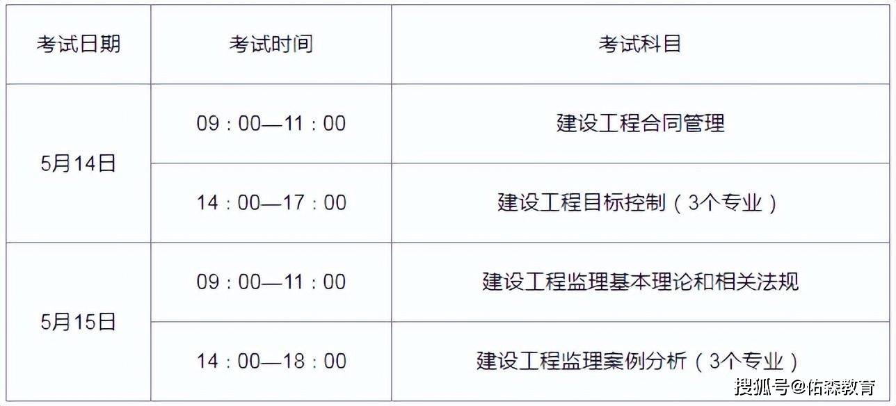監(jiān)理工程師考試分?jǐn)?shù)分布,監(jiān)理工程師出分時(shí)間  第1張