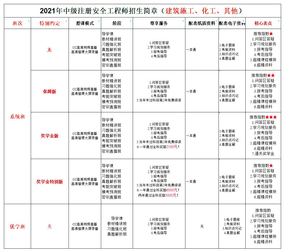 注冊(cè)安全工程師前景好需求量大嗎注冊(cè)安全工程師的出路  第1張