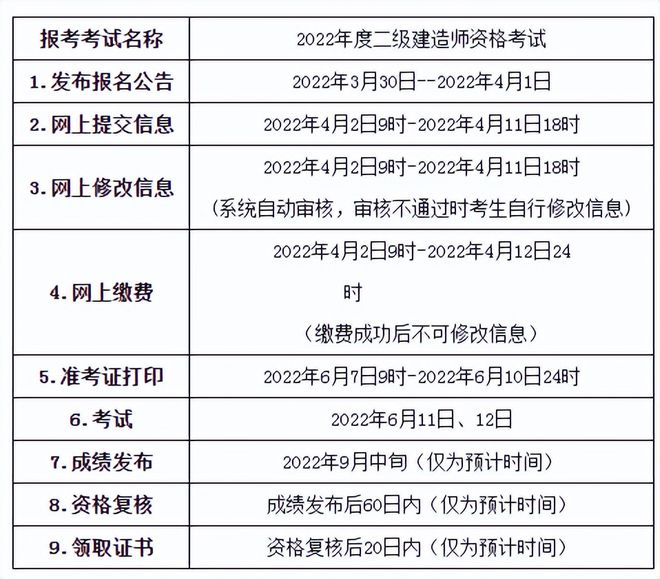 二級建造師建筑工程考試內容二級建造師建筑考試科目  第2張