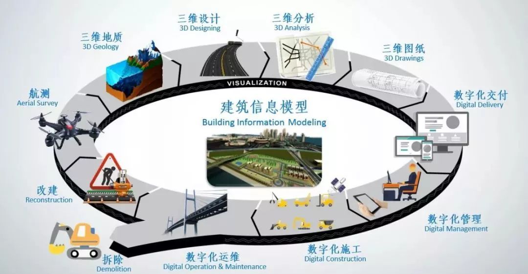 bim工程師工作總結,bim工程師年度總結  第1張