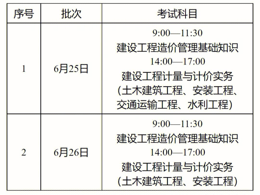 一級造價(jià)工程師安裝和土建哪個(gè)好考,安裝造價(jià)工程師難考嗎  第2張