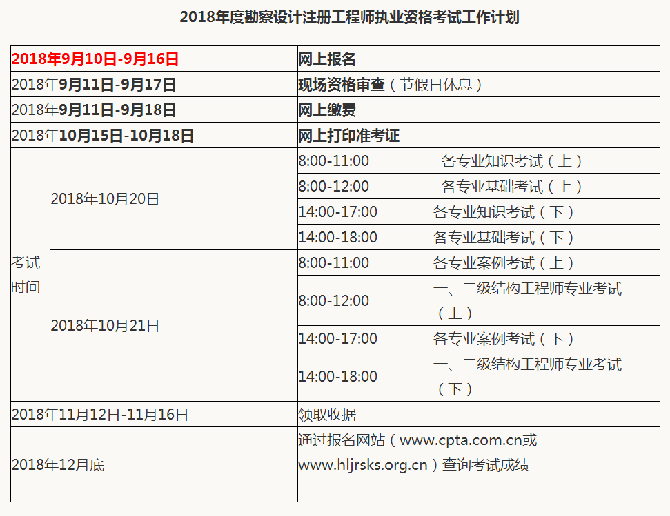 巖土工程等級的劃分和標(biāo)準(zhǔn)巖土工程師項(xiàng)目規(guī)模怎么填  第1張