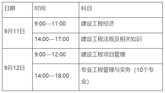 一級建造師報名繳費時間,2021年一級建造師繳費時間  第1張