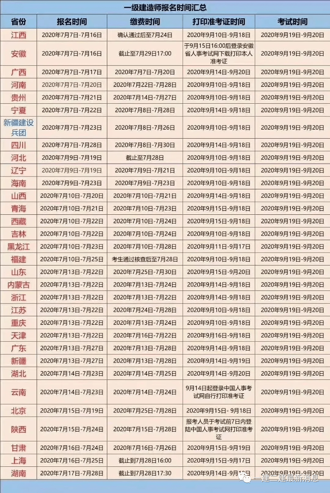 一級建造師報名繳費時間,2021年一級建造師繳費時間  第2張