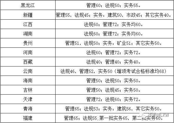 浙江二級建造師分數線浙江省二級建造師分數線  第1張