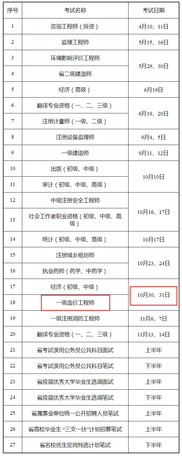 江蘇一級(jí)造價(jià)工程師參考率,江蘇一級(jí)造價(jià)工程師參考率高嗎  第2張