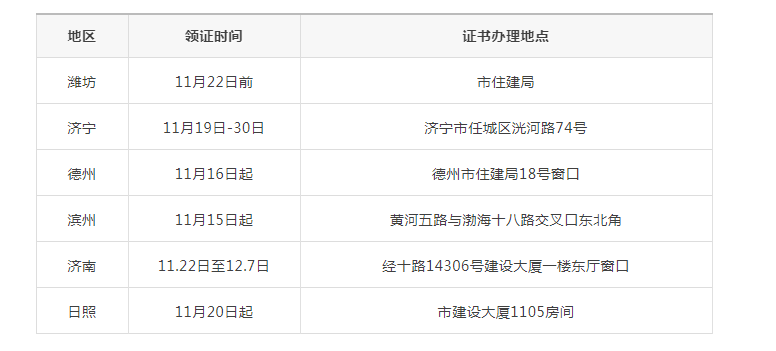 河北省二級建造師報名時間2021年河北省二級建造師報名時間  第1張