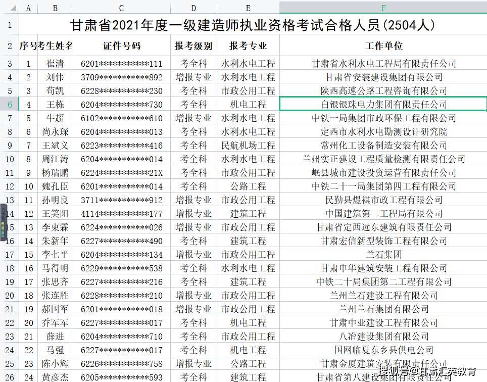 一級(jí)建造師注冊(cè)情況查詢,一級(jí)建造師注冊(cè)情況  第2張