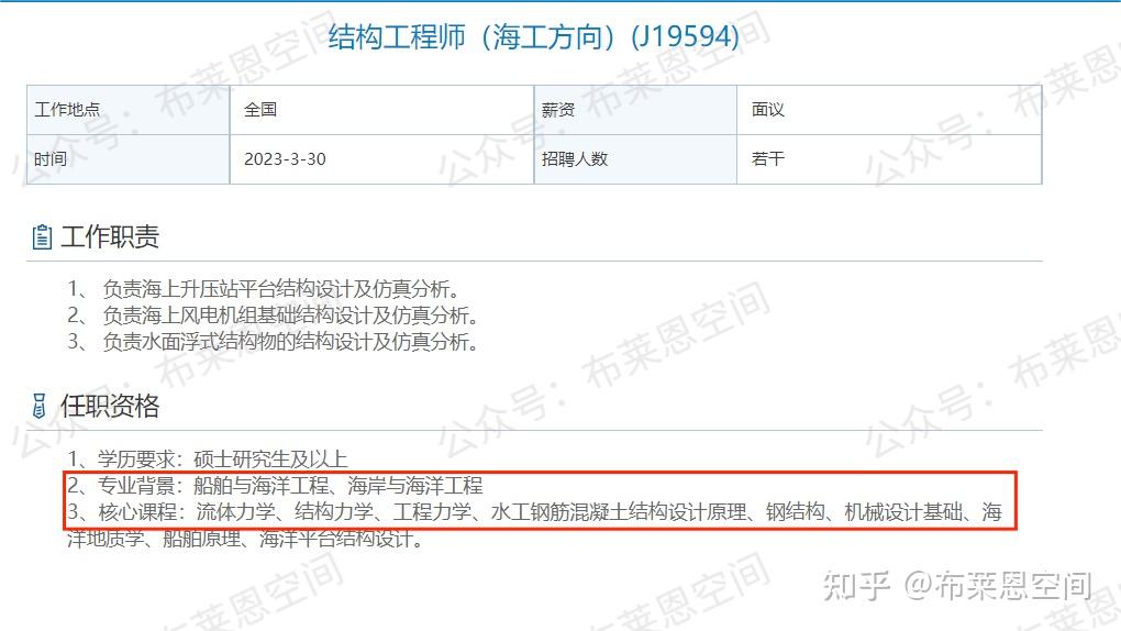 河北結(jié)構(gòu)工程師任繼紅河北省工程結(jié)構(gòu)與防災(zāi)減災(zāi)重點實驗室  第1張