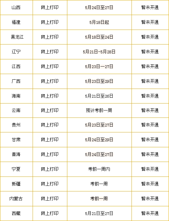 二級建造師準考證號忘了二級建造師準考證忘了打印怎么辦  第1張