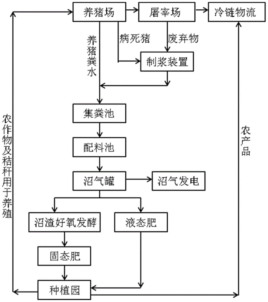樓房養(yǎng)豬場(chǎng)設(shè)計(jì),養(yǎng)豬場(chǎng)設(shè)計(jì)  第1張