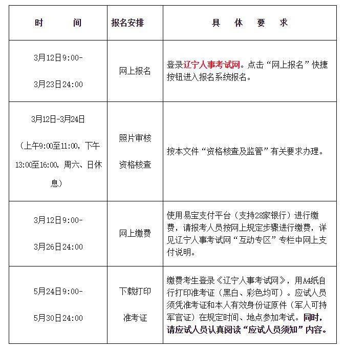 上海二級建造師報名時間上海二級建造師報名時間2022年官網(wǎng)查詢  第2張