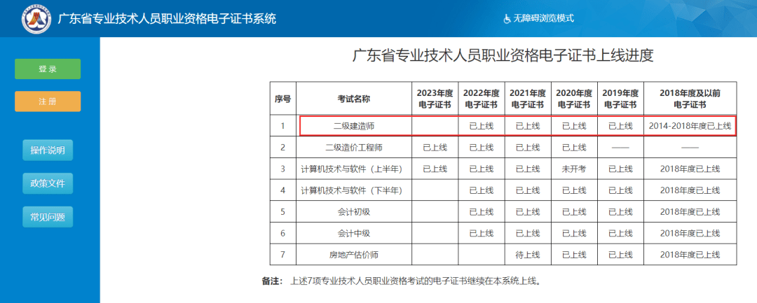 浙江二級建造師成績合格后領證流程,浙江二級建造師證書領取  第1張