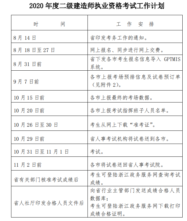 機(jī)電二級(jí)建造師是做什么的機(jī)電二級(jí)建造師考試條件  第1張