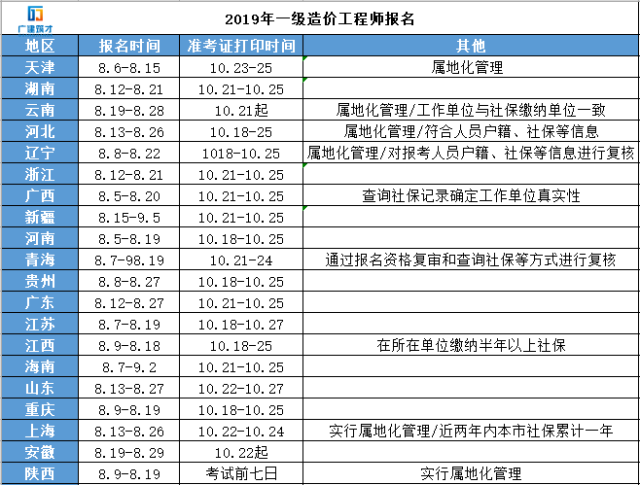 一級結構工程師考試科目,一級結構工程師考試科目合格標準  第1張