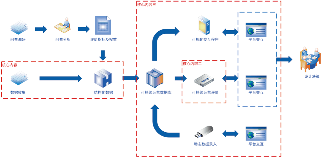 市政bim工程師證書是做什么的bim市政工程師證書如何補(bǔ)辦  第1張