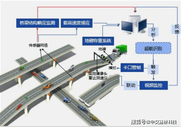 市政bim工程師證書是做什么的bim市政工程師證書如何補(bǔ)辦  第2張