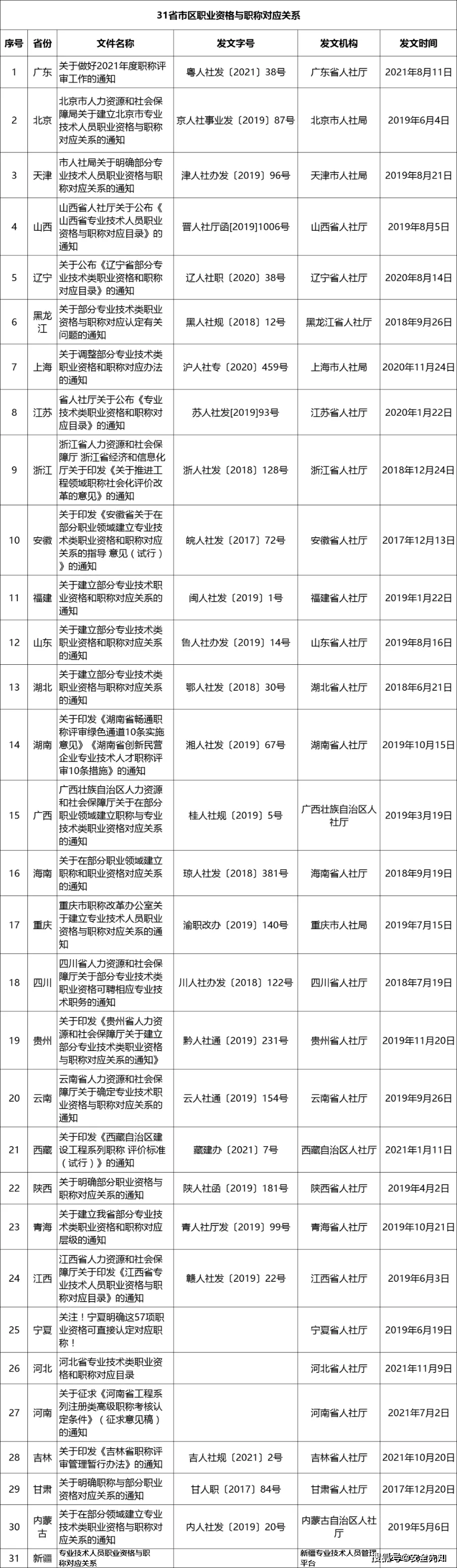 遼寧注冊安全工程師考試時間,遼寧朝陽注冊安全工程師  第2張