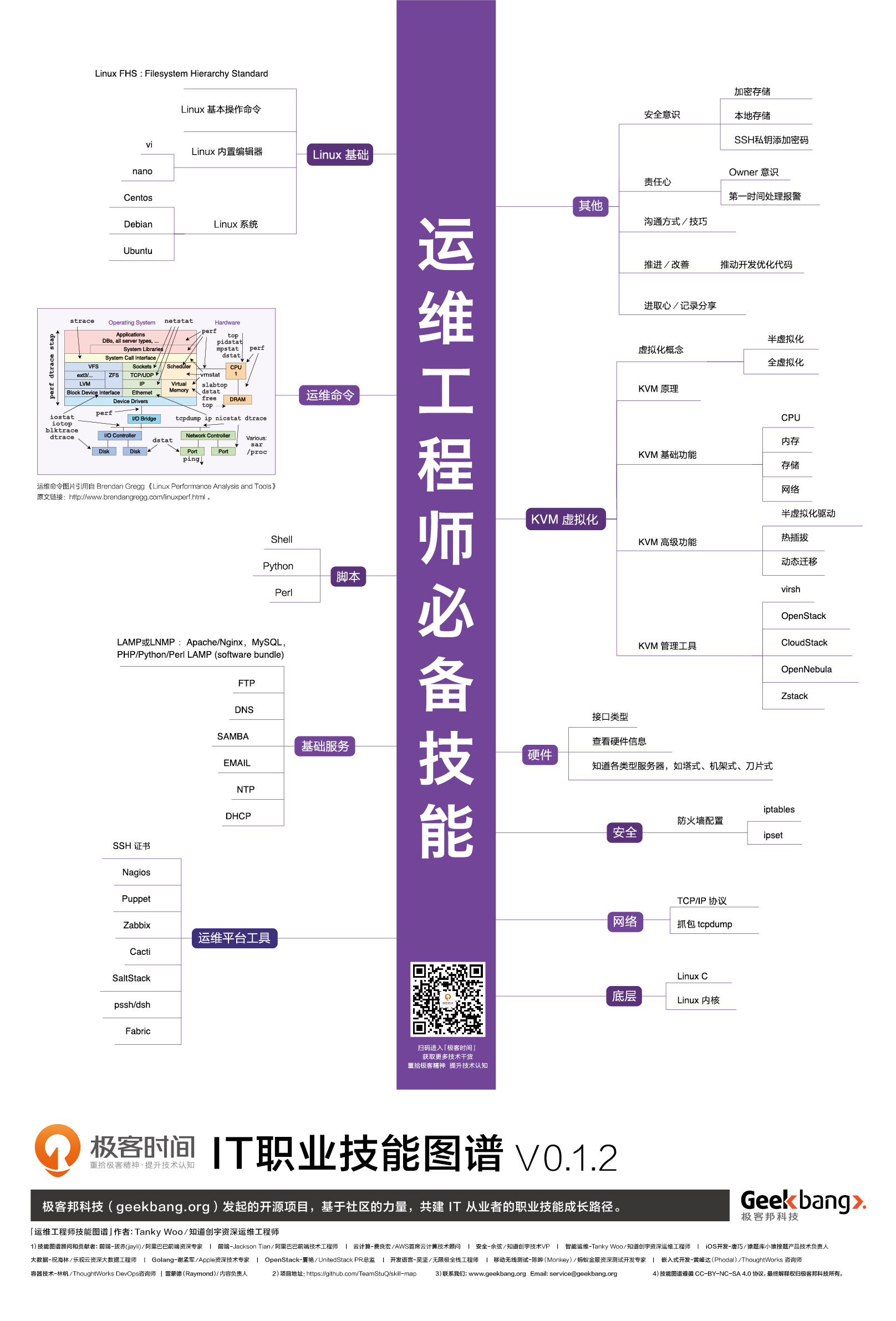 車身結構設計工程師工資,車身結構設計工程師工資多少  第1張