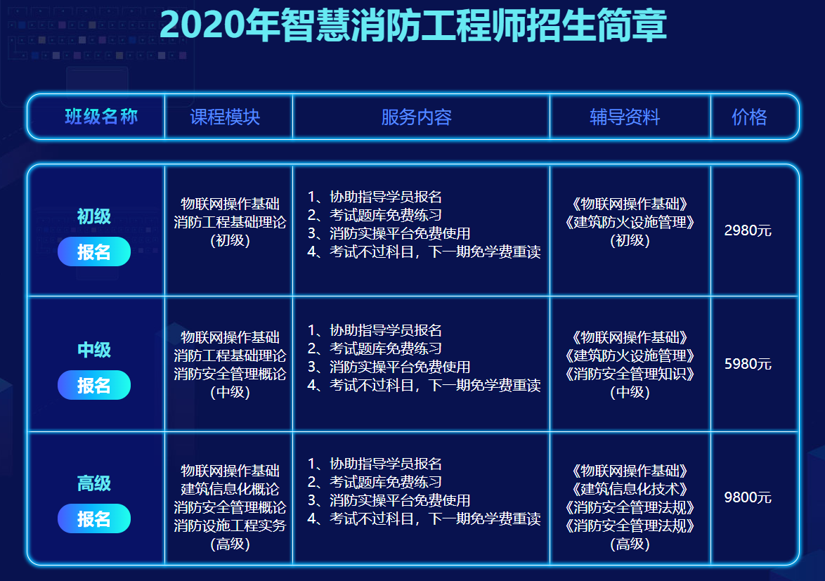 消防工程師什么單位需要,消防工程師證報考必須要從事消防行業嗎  第1張