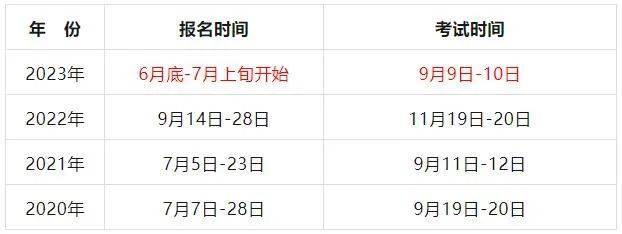一級建造師的報名時間和考試時間一級建造師報名時間2020報名時間  第1張