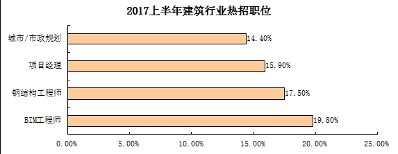 遼寧bim高級工程師招聘信息遼寧bim高級工程師招聘信息網(wǎng)  第1張
