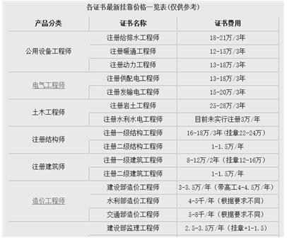 巖土工程師證一般在哪里查詢巖土工程師證驗證真偽  第2張