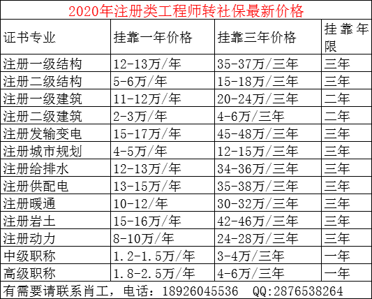 巖土工程師報(bào)名審核社保嗎巖土工程師報(bào)名審核社保嗎需要多久  第1張
