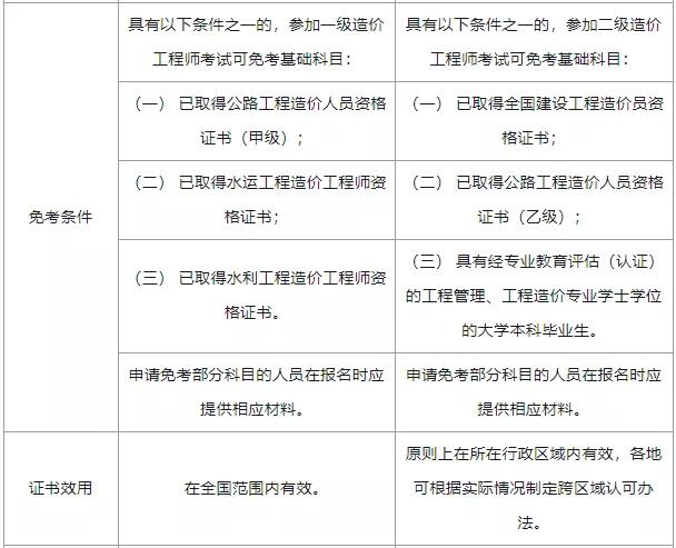 二級(jí)造價(jià)工程師全國(guó)通用嗎二級(jí)造價(jià)工程師是全國(guó)性的嗎  第1張