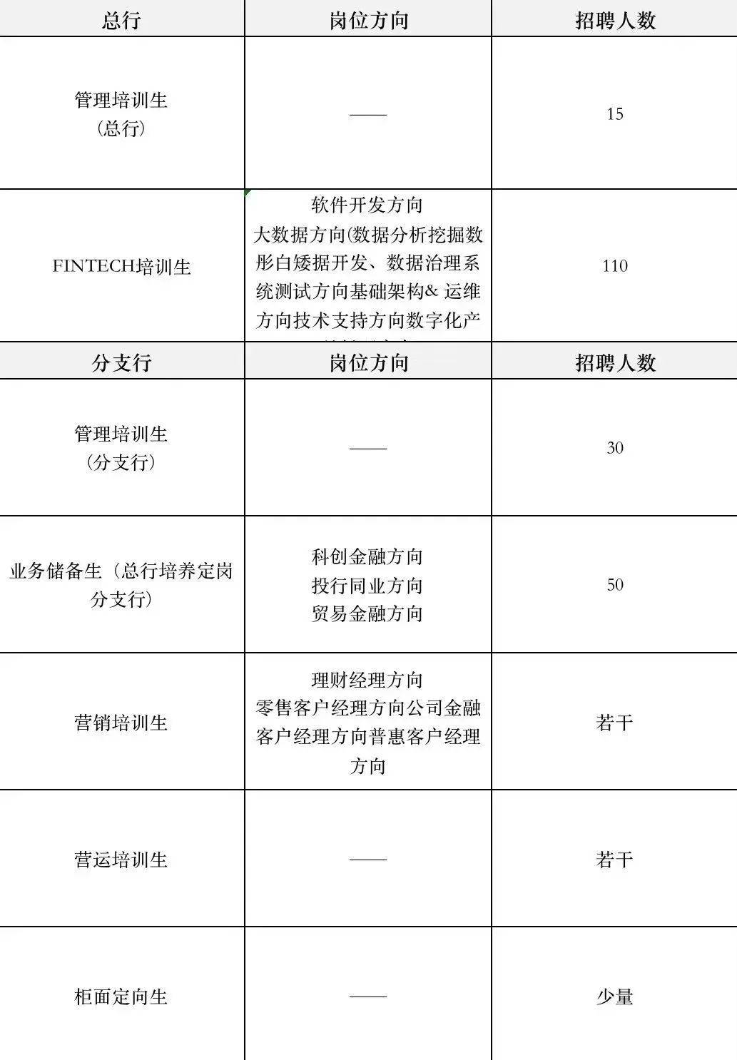 撫州機械結(jié)構(gòu)工程師招聘機械結(jié)構(gòu)工程師招聘職位信息  第2張