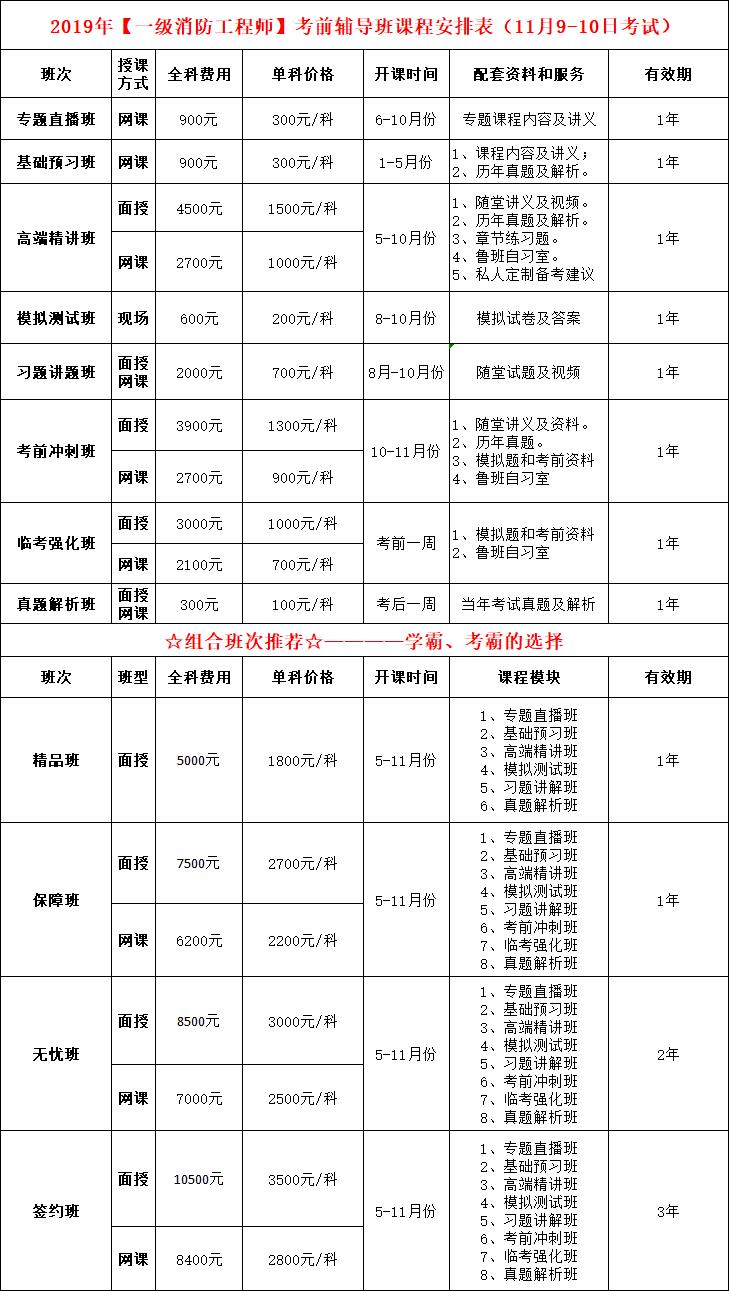消防工程師證考試查詢消防工程師考試結果查詢  第1張