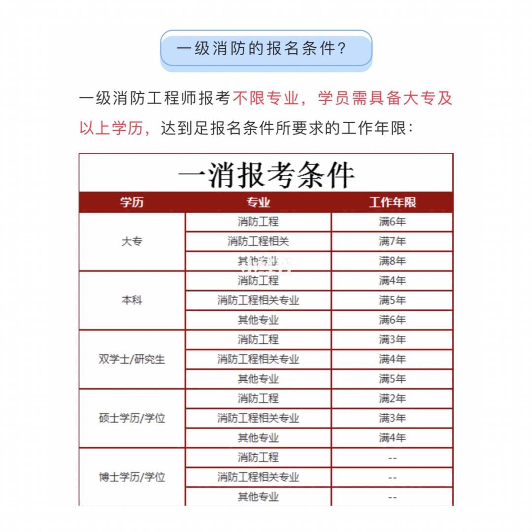 2019年注冊消防工程師成績查詢時間,2019年注冊消防工程師考試報名時間  第2張