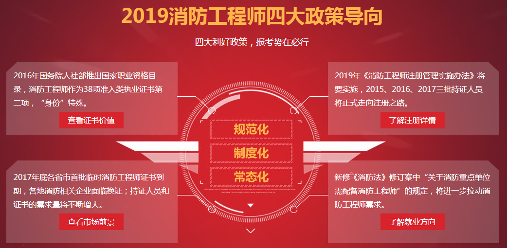 注冊(cè)消防工程師通過(guò)率,一級(jí)注冊(cè)消防工程師含金量  第1張