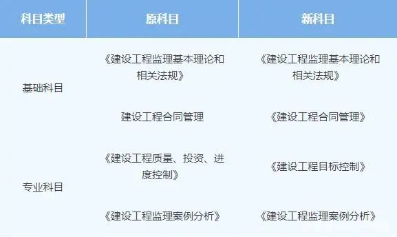 水利監理工程師報考條件水利監理工程師報考條件2021年  第1張