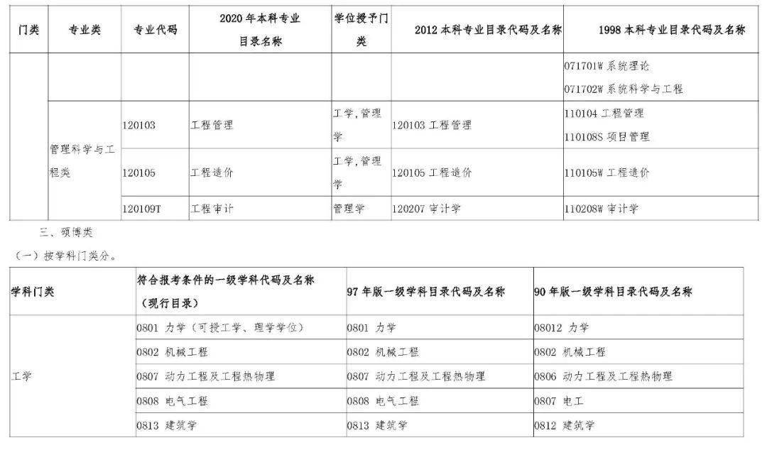 水利監理工程師報考條件水利監理工程師報考條件2021年  第2張