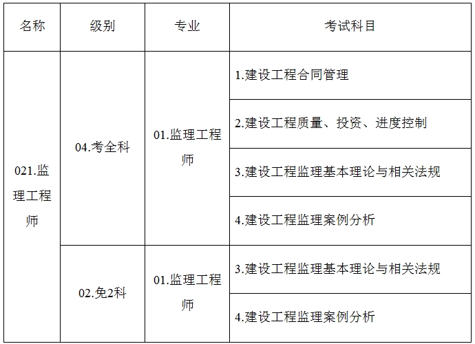 監(jiān)理工程師報考時間20192016監(jiān)理工程師報名  第2張