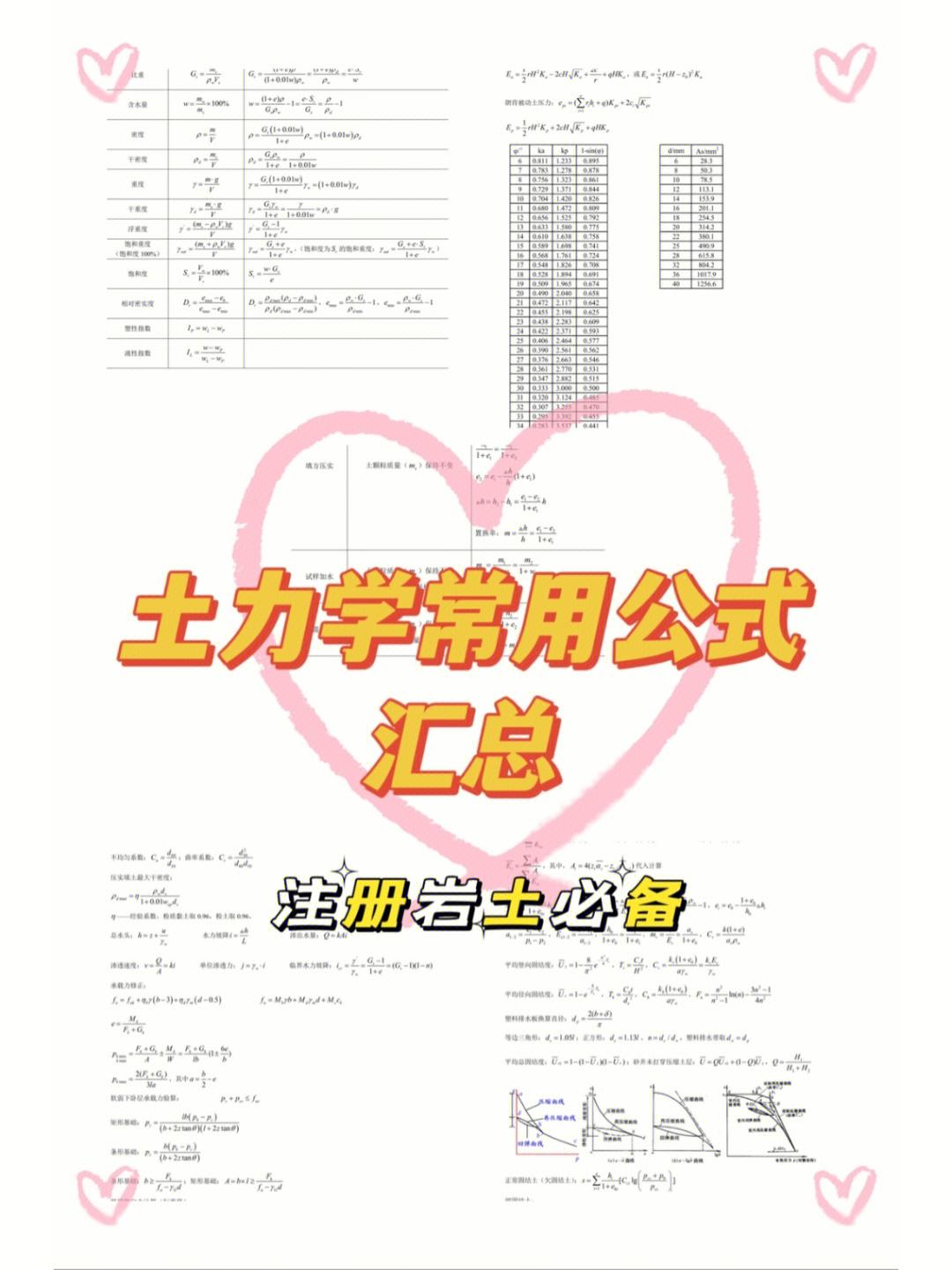 注冊巖土工程師專業(yè)考試用書推薦,考注冊巖土工程師最好的土力學(xué)  第1張