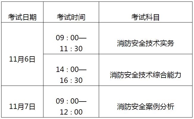 消防工程師考試題型及分?jǐn)?shù)是多少消防工程師考試題型及分?jǐn)?shù)  第1張