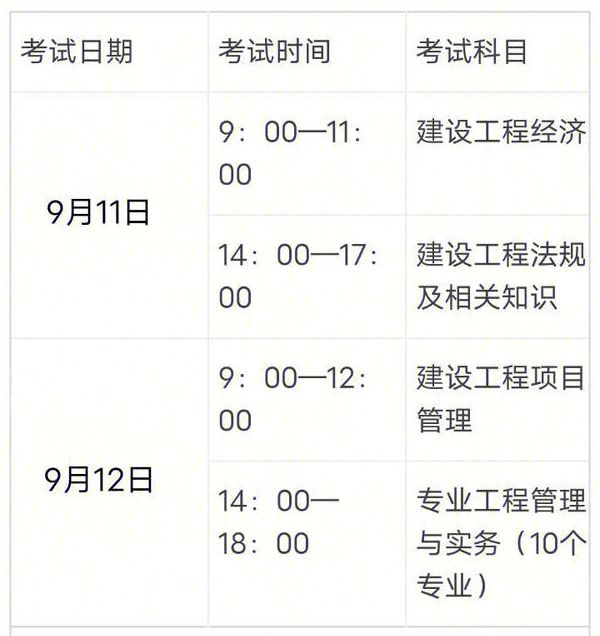 一級(jí)建造師報(bào)考有年齡限制嗎,一級(jí)建造師報(bào)考有年齡限制嗎知乎  第1張