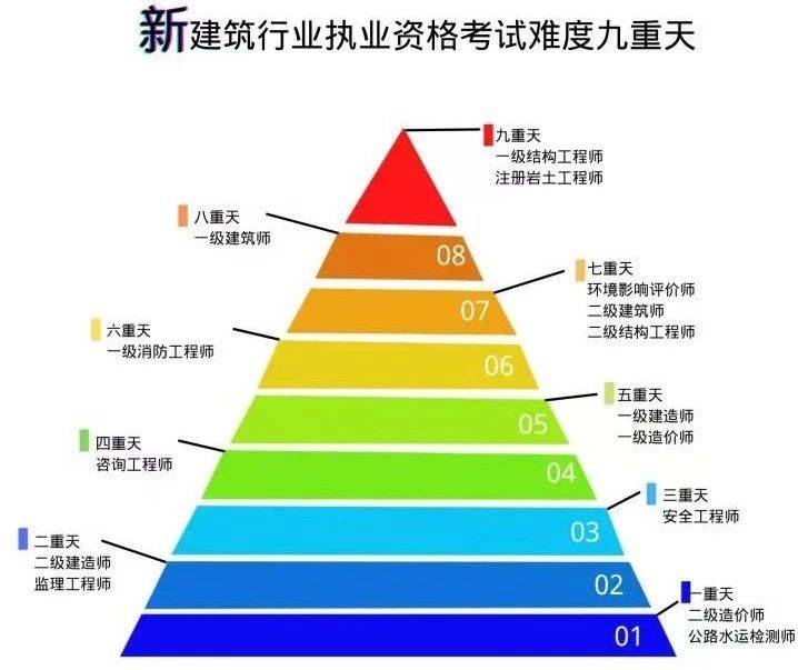 安全工程師的工資,網絡安全工程師工資多少錢一個月  第1張