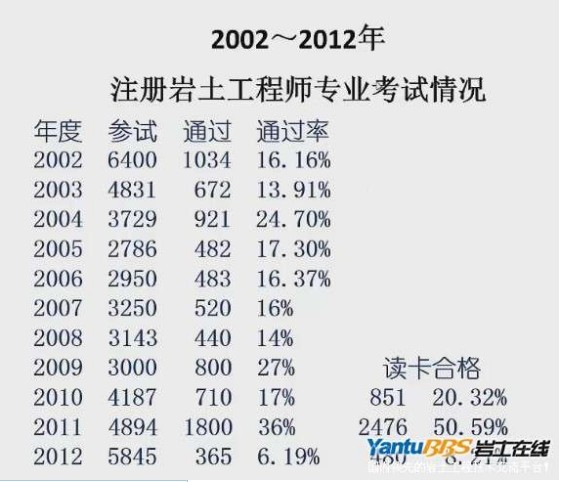 巖土工程師招聘信息,巖土工程師招聘信息網  第1張