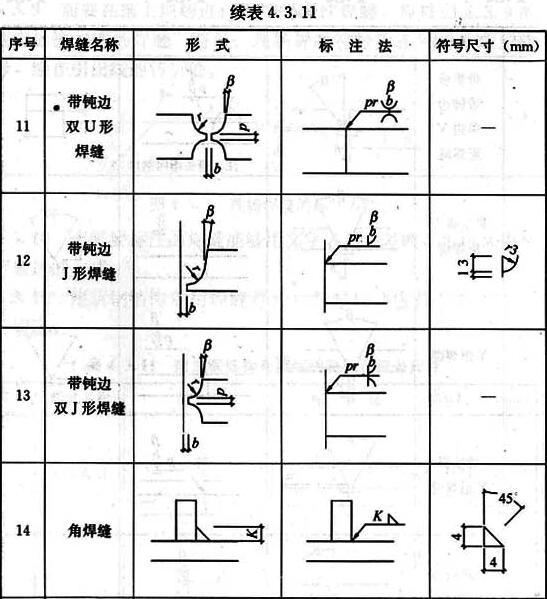鋼結(jié)構(gòu)焊接符號(hào)大全鋼結(jié)構(gòu)焊接符號(hào)大全一覽表  第2張