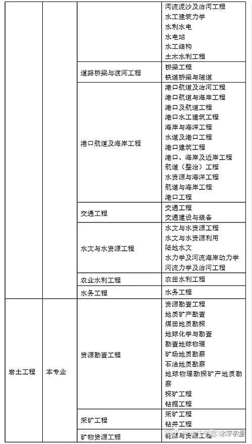 注冊巖土工程師教學視頻注冊巖土工程師視頻教程網盤  第1張