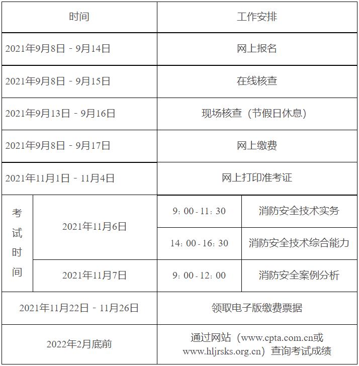 一級(jí)結(jié)構(gòu)工程師網(wǎng)校,一級(jí)結(jié)構(gòu)工程師基礎(chǔ)考試報(bào)名條件  第1張